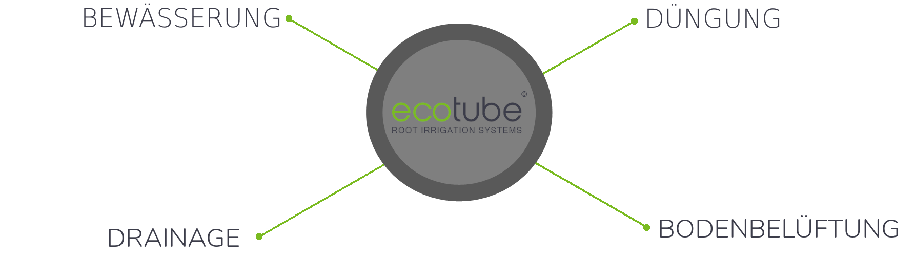 ecotube features
